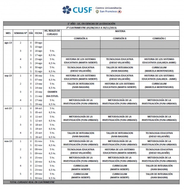 Cronograma Lic. Ciencia de la Educación